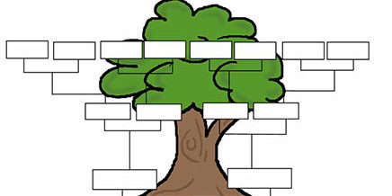 Κλαρονομικά μεταδιδόμενα νοσήματα πριν την σύλληψη Κληρονομικά νοσήματα all4baby.gr